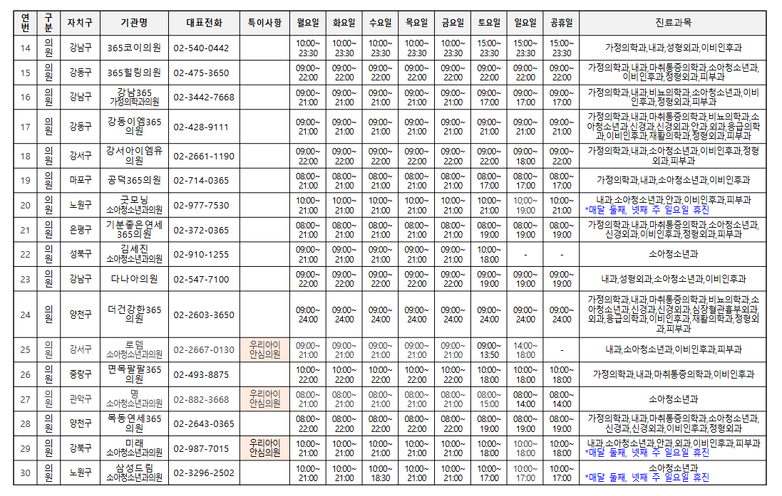 진료의료기관