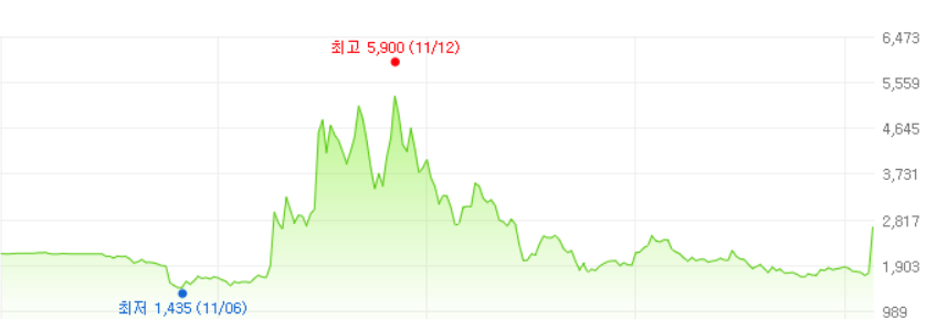 아이비김영-주가변화