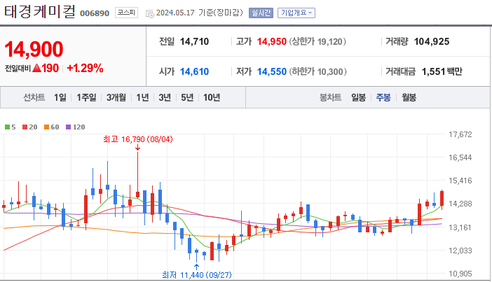 태경케미컬
