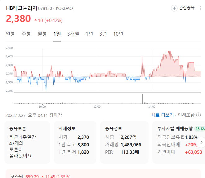 hb테크놀러지 주가