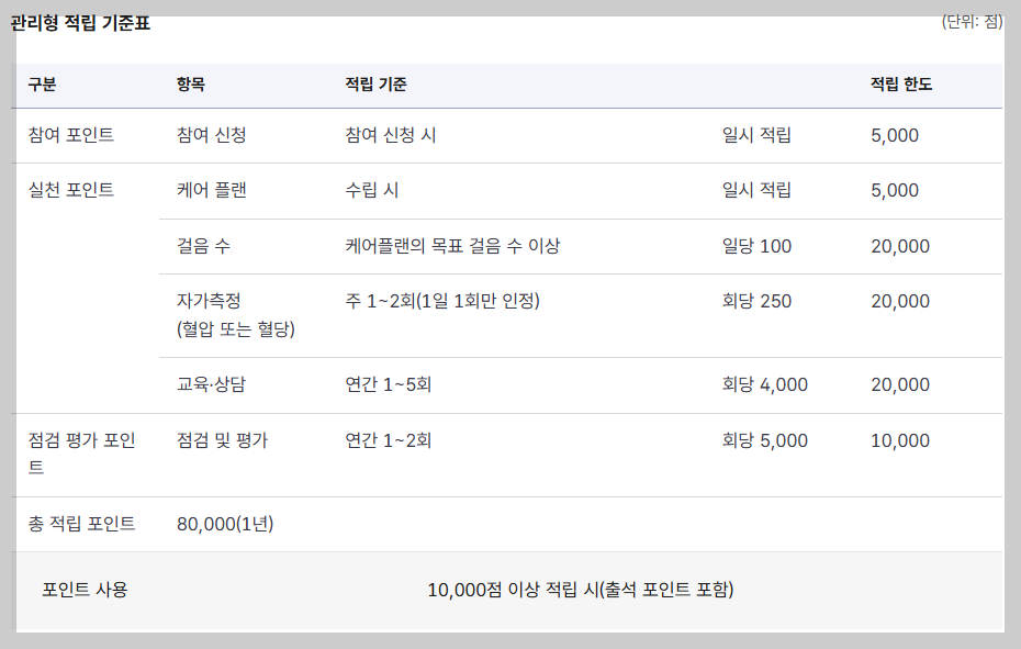 건강보험공단 홈페이지