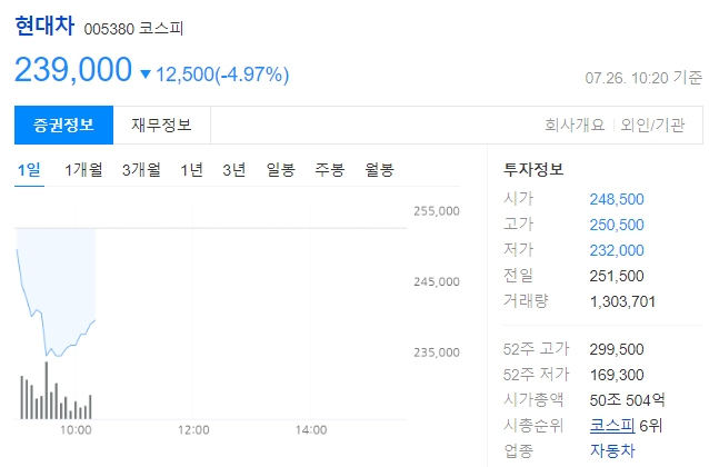 현대차 주가 전망