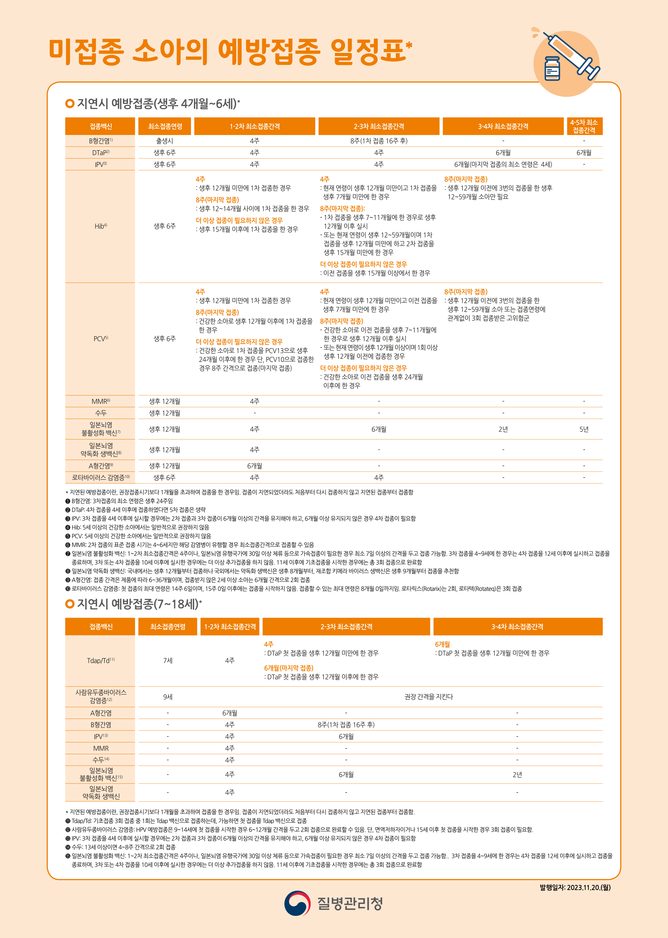 미접종 소아 예방접종 일정표