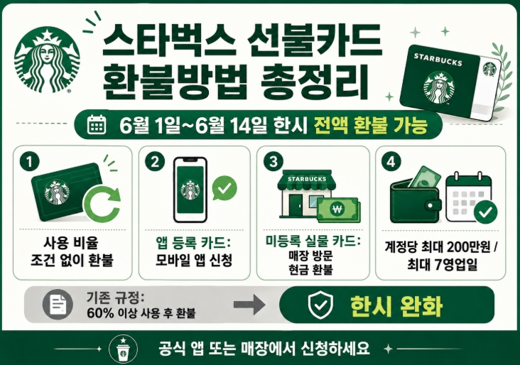 스타벅스 선불카드 환불방법 총정리