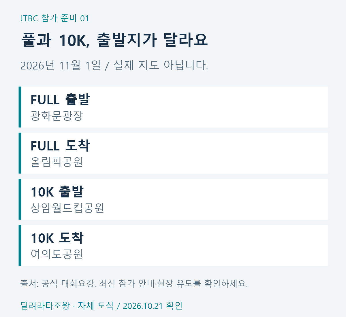 풀코스 광화문에서 올림픽공원, 10K 상암에서 여의도공원으로 이어지는 종목별 개념도