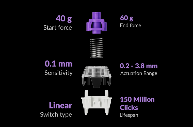 키크론 Q6 HE 스위치