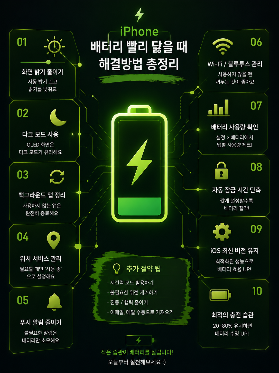 아이폰 배터리 빨리 닳을 때 해결방법 총정리