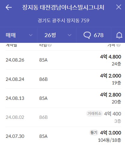 광주태전 경남아너스빌 리미티드 실거래가 비교