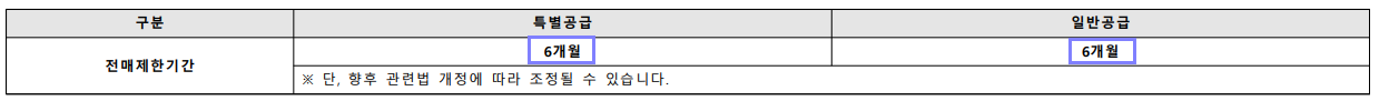 둔산자이아이파크 분양가