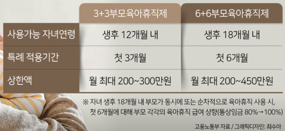 6+6 육아휴직제