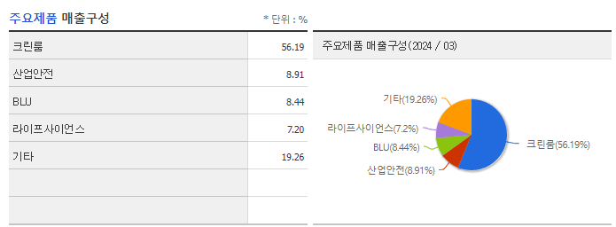 케이엠_주요제품