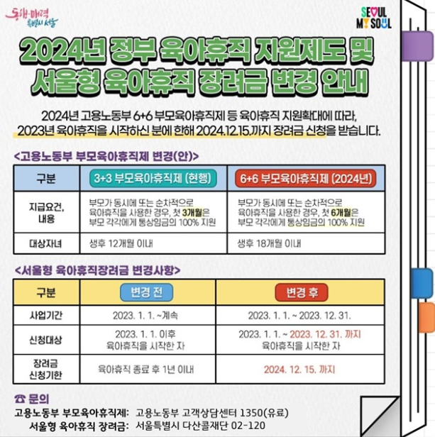 정부 육아휴직 지원제도 변경사항