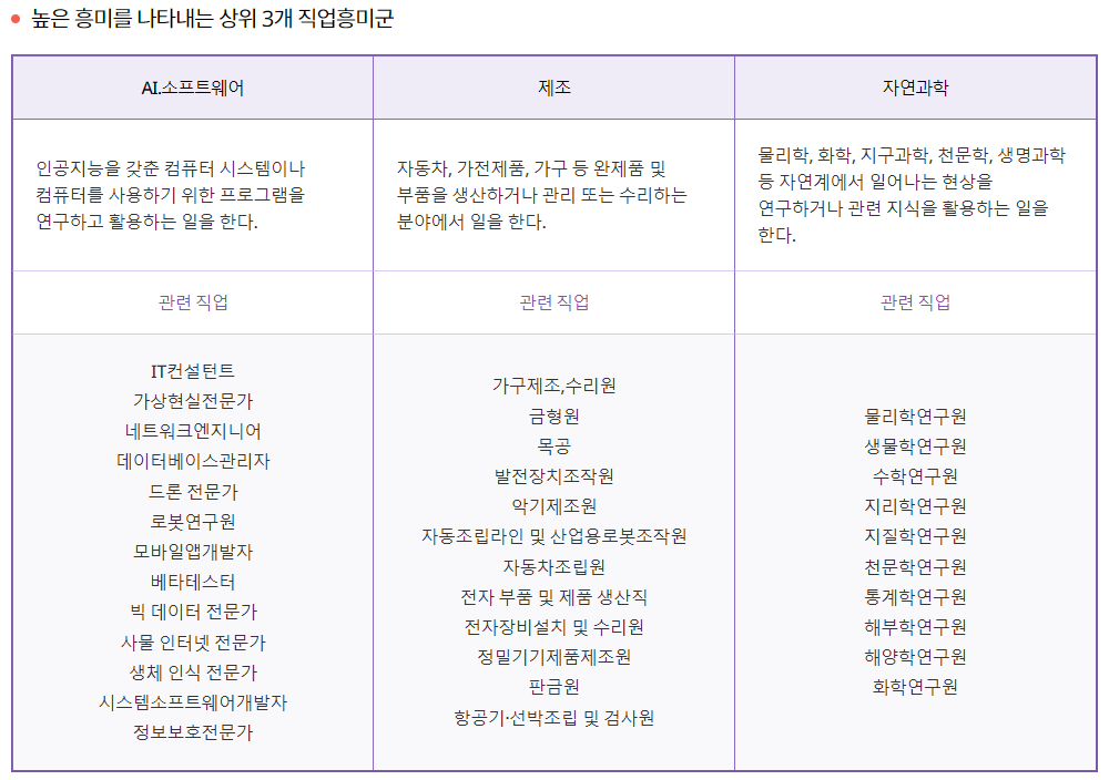 직업적성테스트