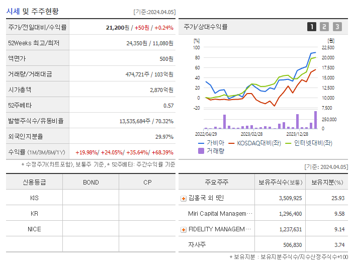가비아_기업개요