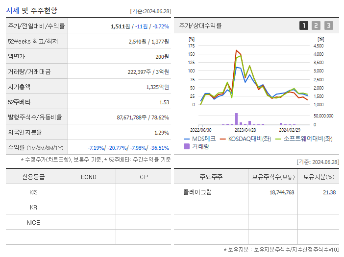 MDS테크_기업개요