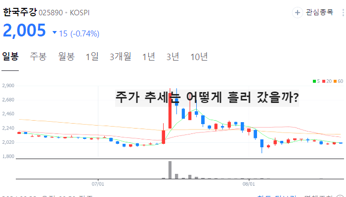대북 관련주 대장주 TOP10