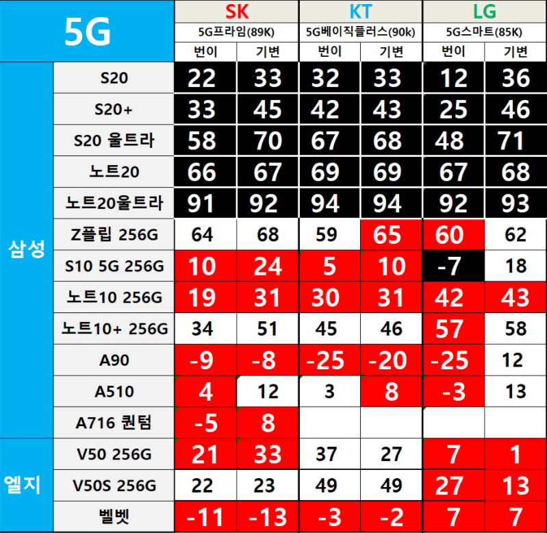 전국 휴대폰 성지 시세표 예시