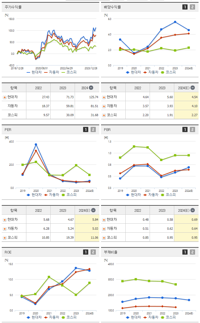 현대차_섹터분석