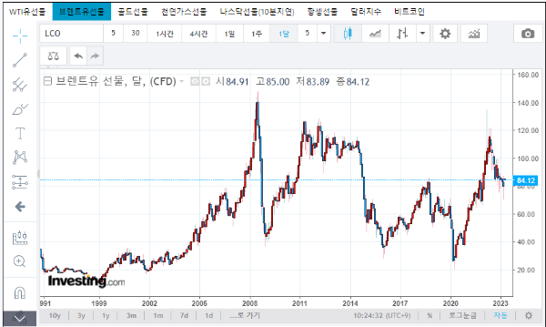 국제유가 실시간