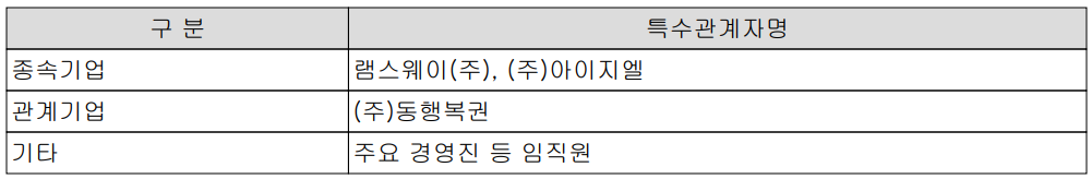 제주반도체 - 특수 관계자 현황(2021.12.31)
