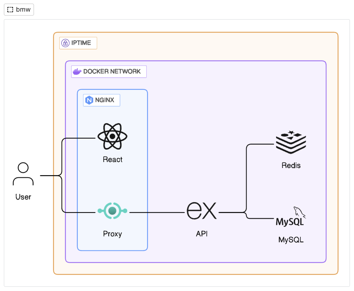인프라 아키텍처