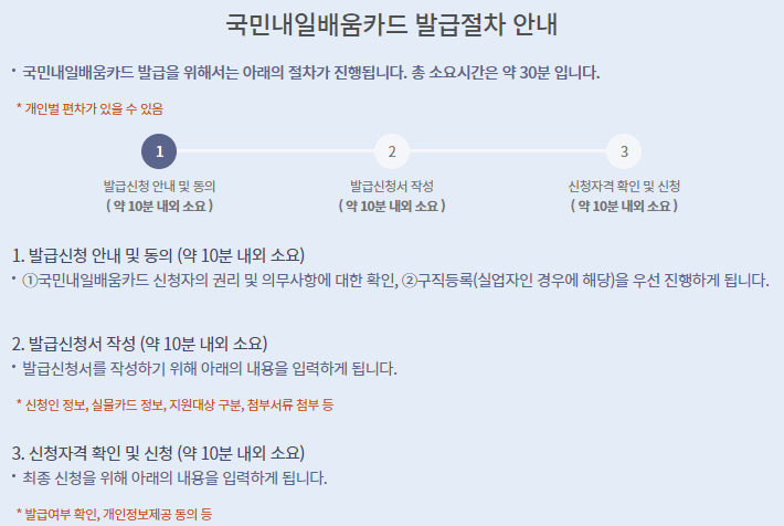 국민내일배움카드