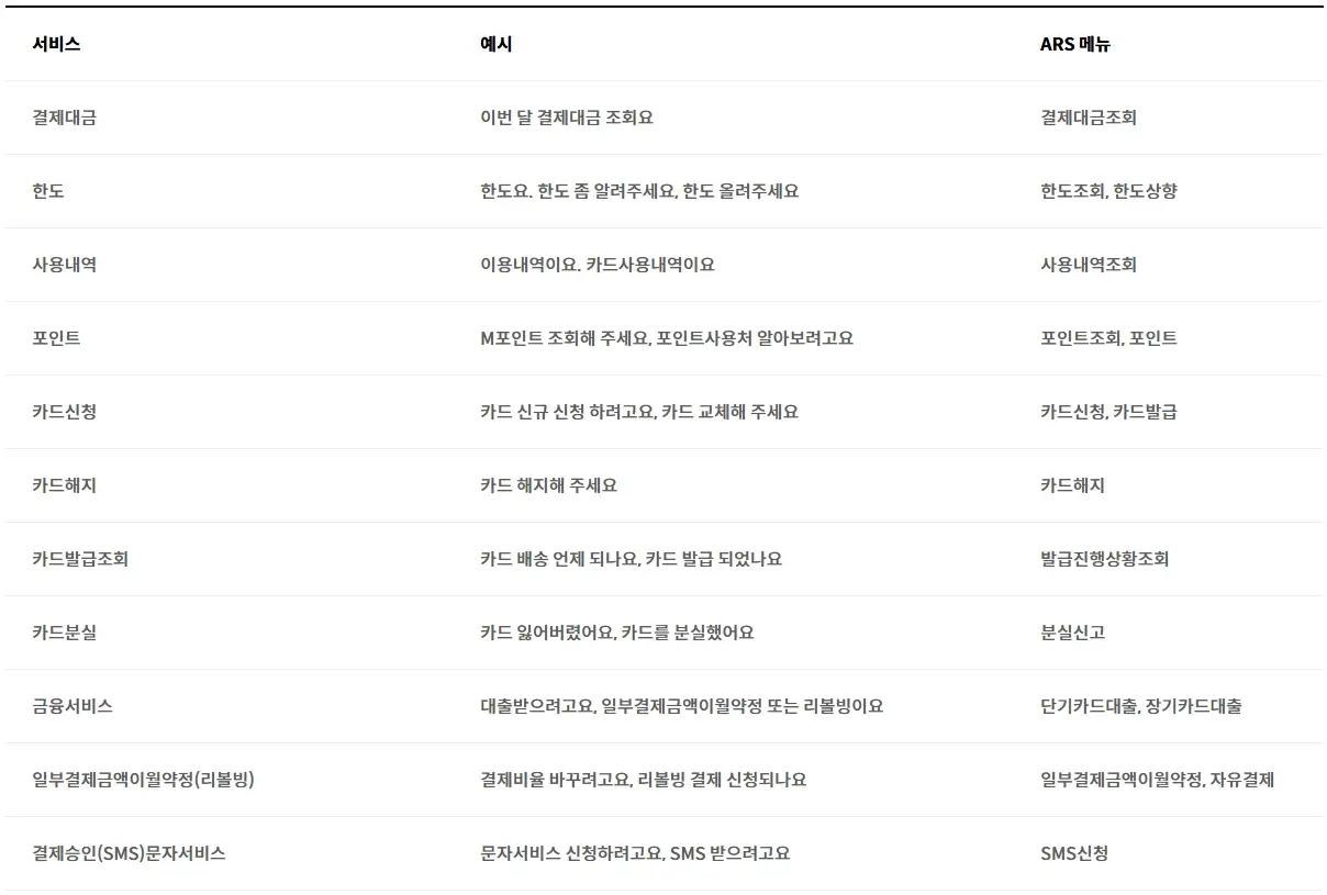현대카드-고객센터-전화번호-상담원-연결-시간