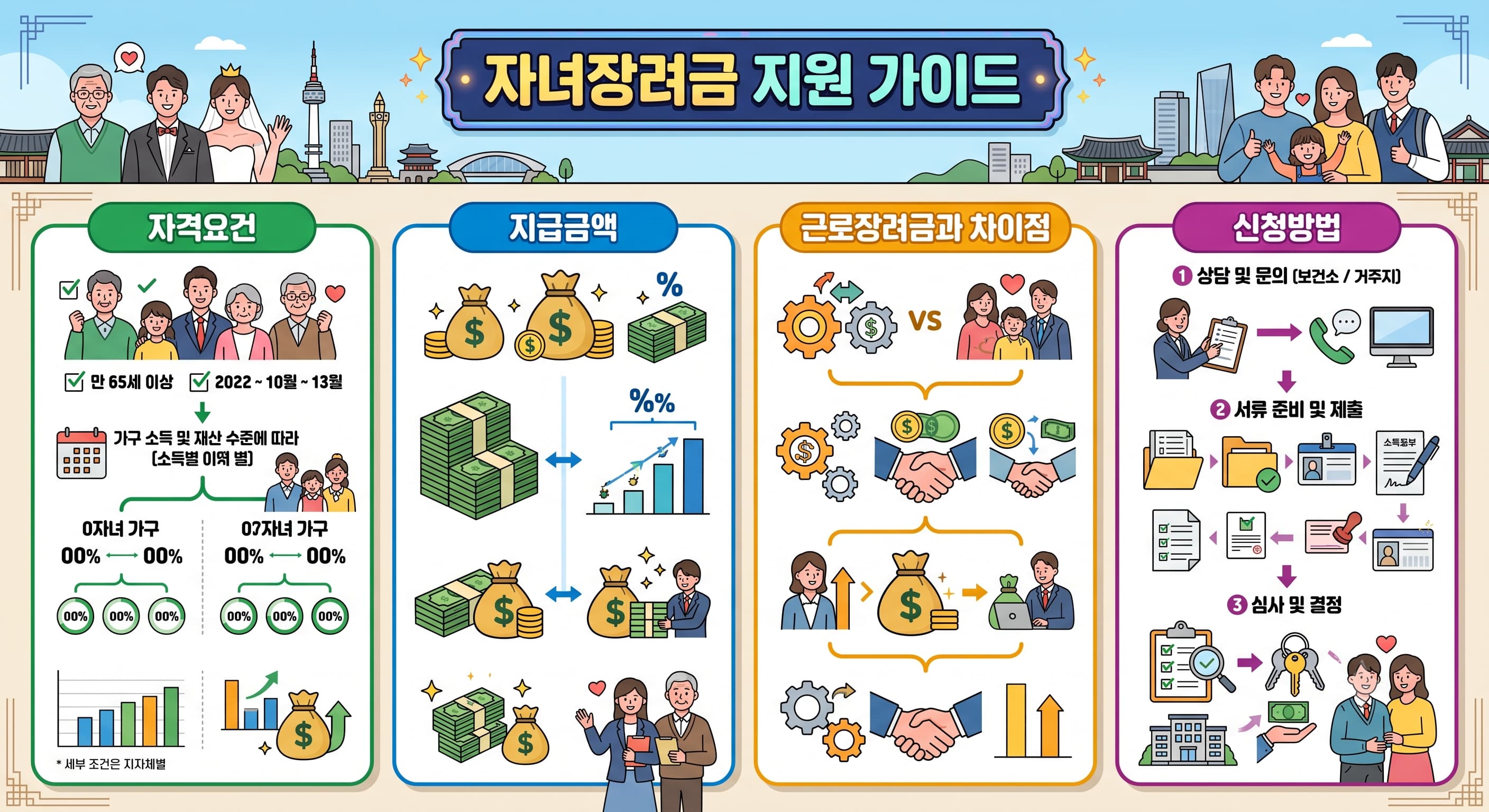 자녀 장려금 지원