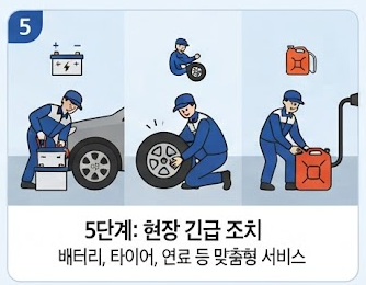 5단계 현장 긴급조치