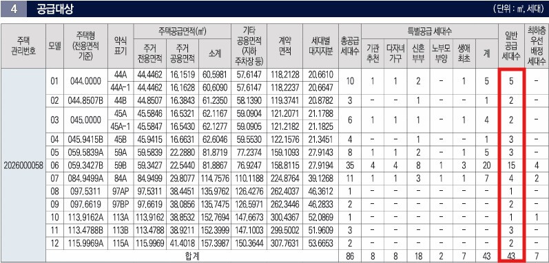 오티에르 반포 청약