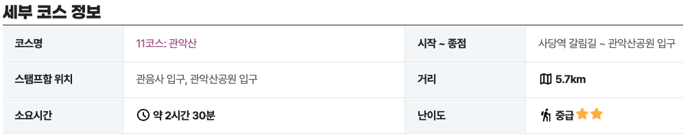 서울둘레길 11코스 관악산 구간 등산 트레킹 코스 정보 주변 맛집 지도 날씨