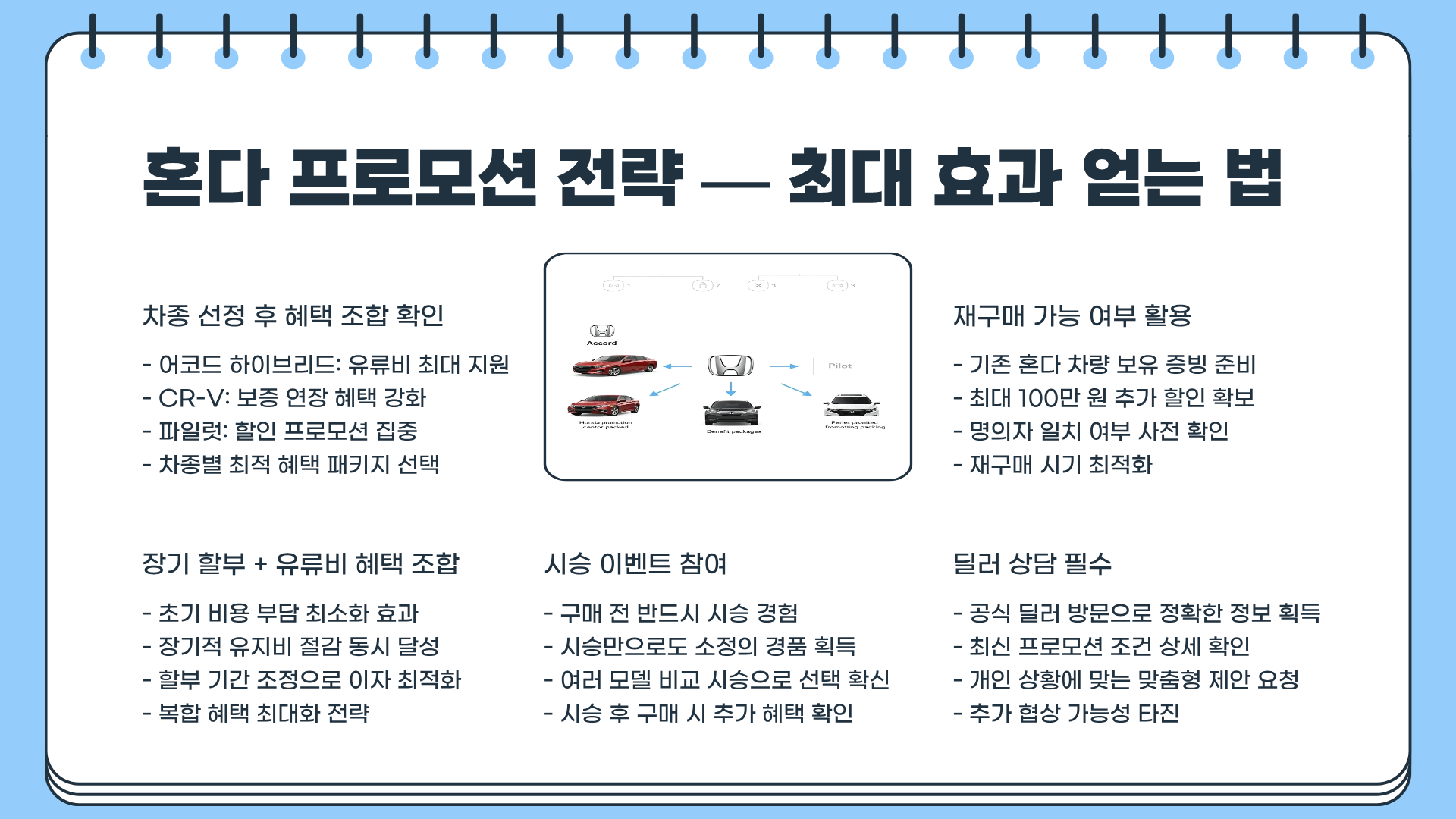 혼다 프로모션 총정리! 지금 구매하면 얻는 혜택 완벽 가이드
