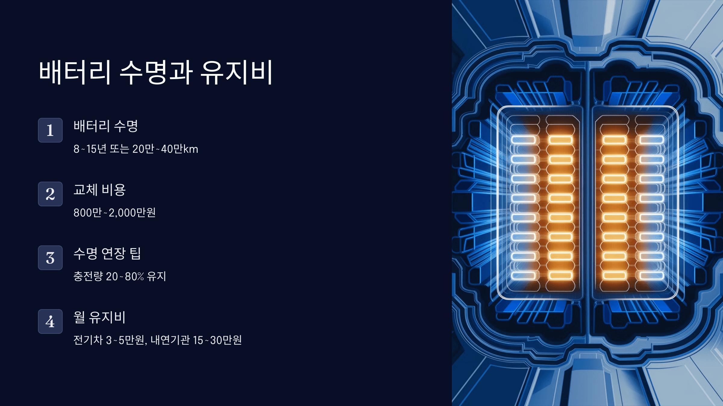 전기차 사기 전에 꼭 알아야 할 정보