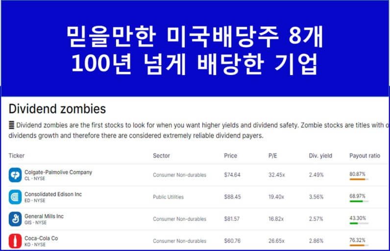 미국 배당 100년 역사