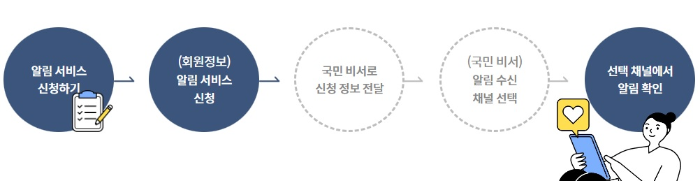 보조금24