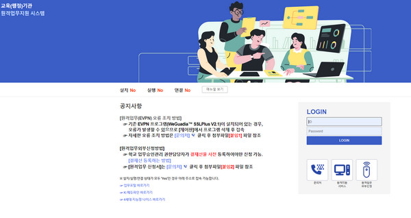 대구교육청-EVPN-원격업무지원시스템
