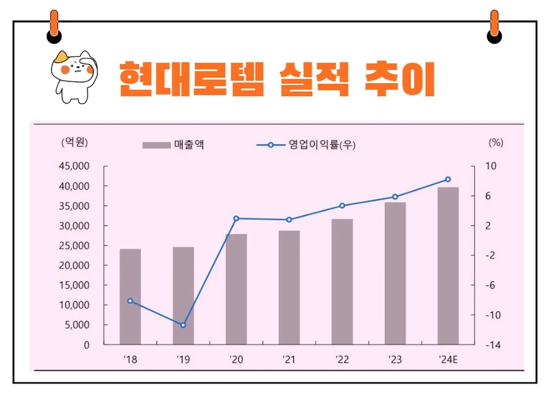 현대로템 실적 발표