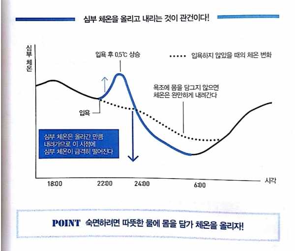 체온관리