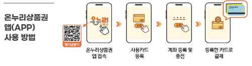 2024 추석 온누리상품권 15% 할인 특별할인 구매방법 (총정리!)