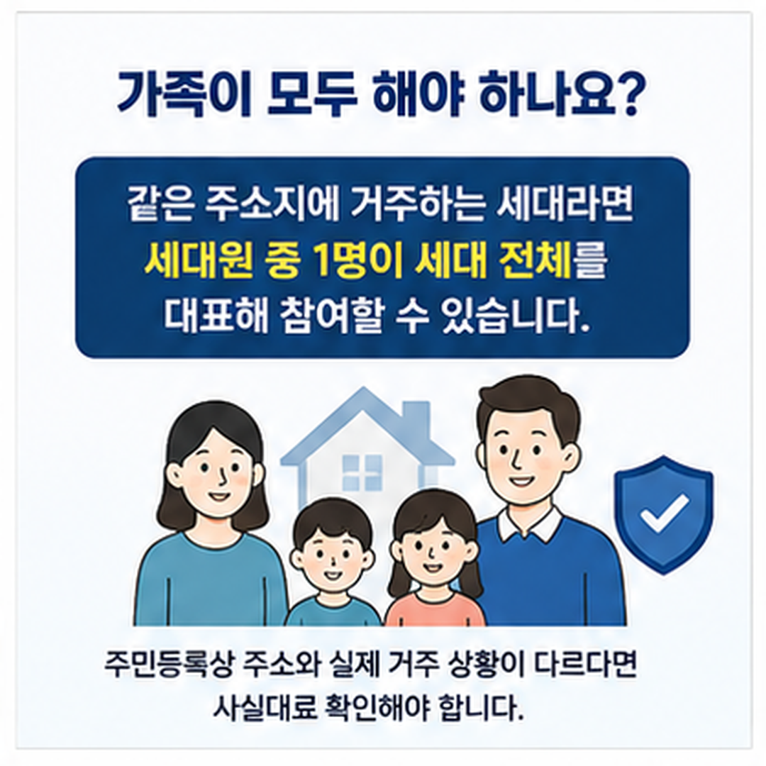 주민등록 사실조사 같은 주소지 세대원 1명 대표 참여 안내