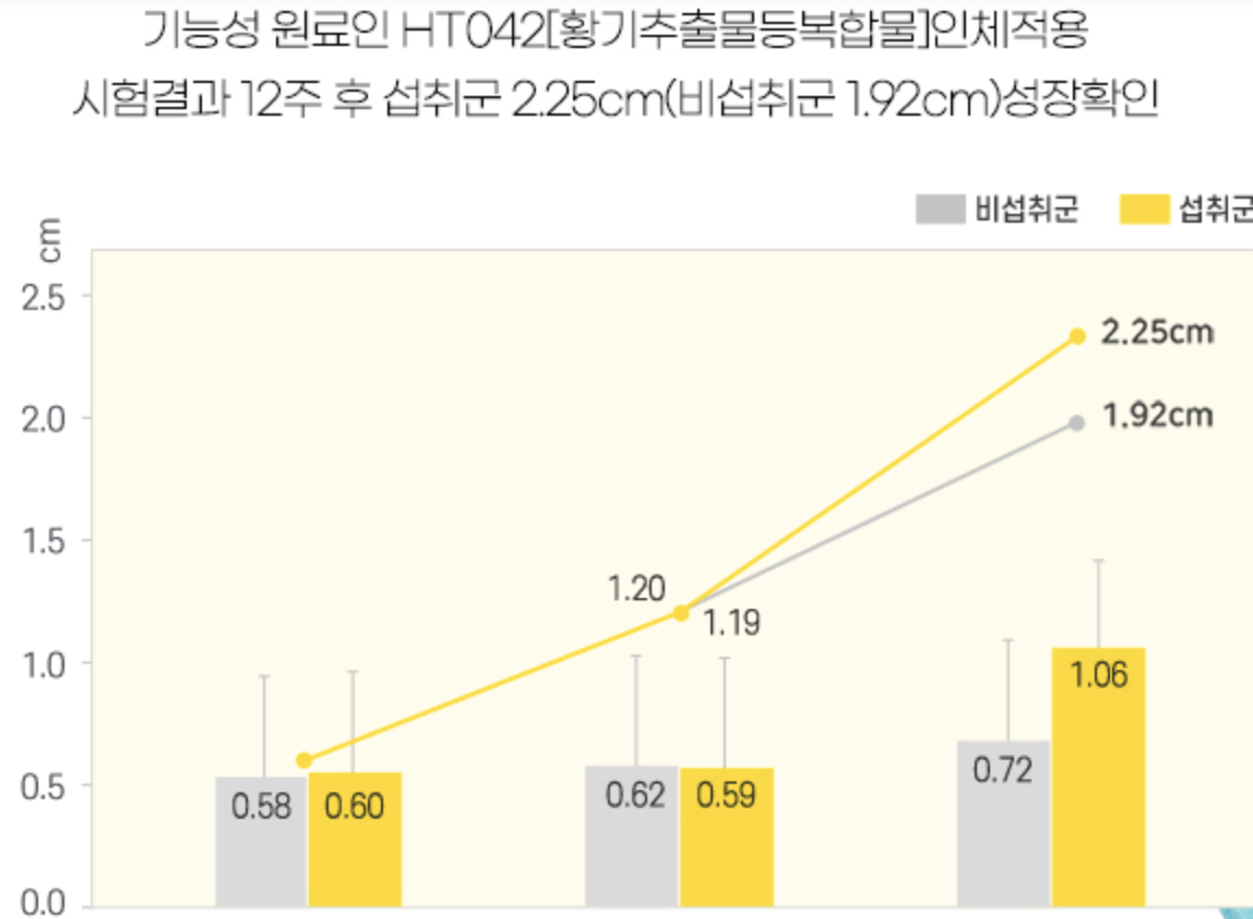 아이클타임-효과-효능