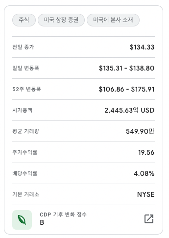 사진-애브비 주가표