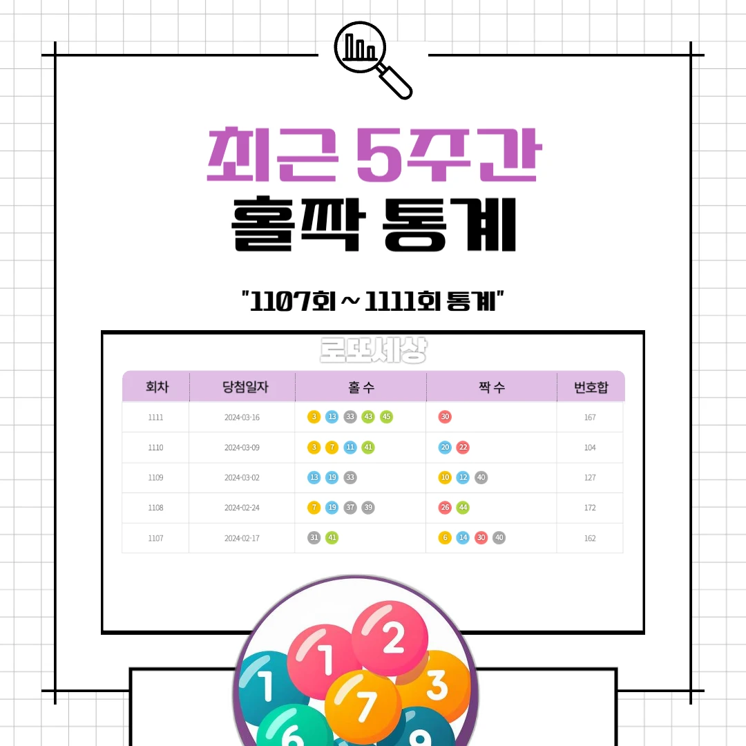 홀짝 통계