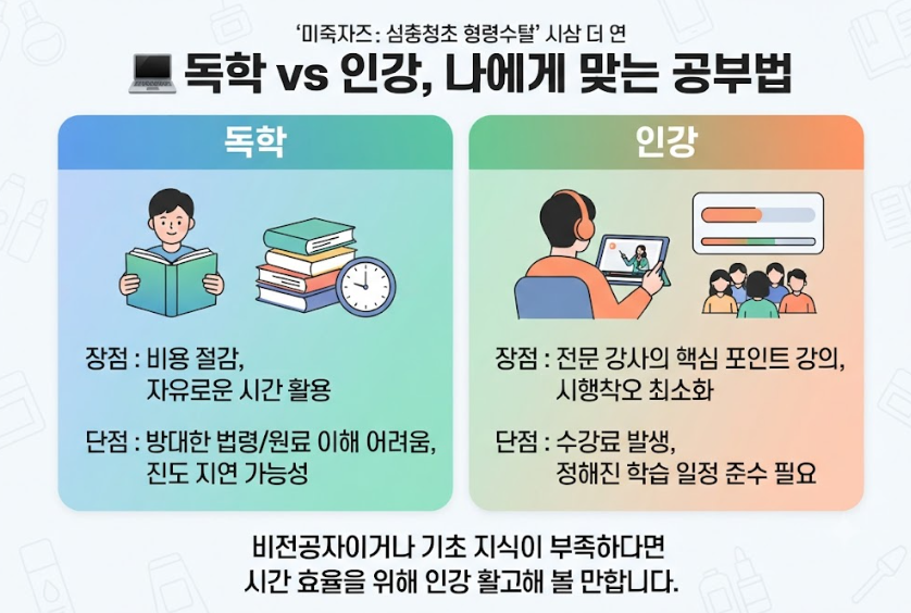 조제관리사 합격률