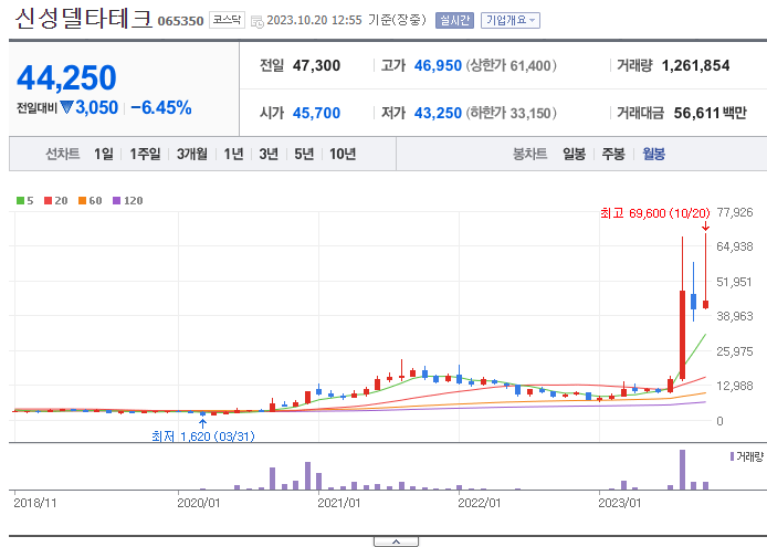 초전도체 관련주