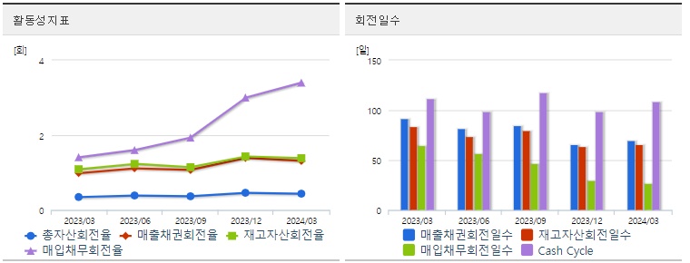 LS에코에너지 주가 활동성