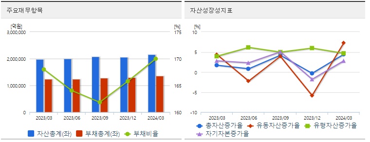 SK 재무지표