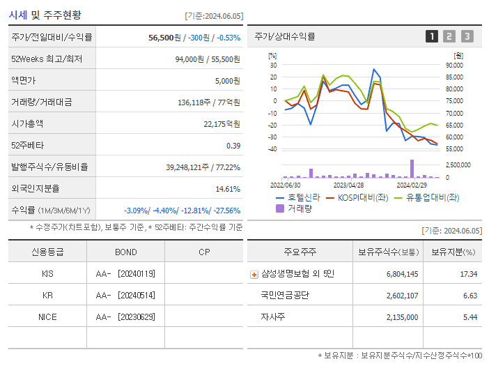 호텔신라_기업개요