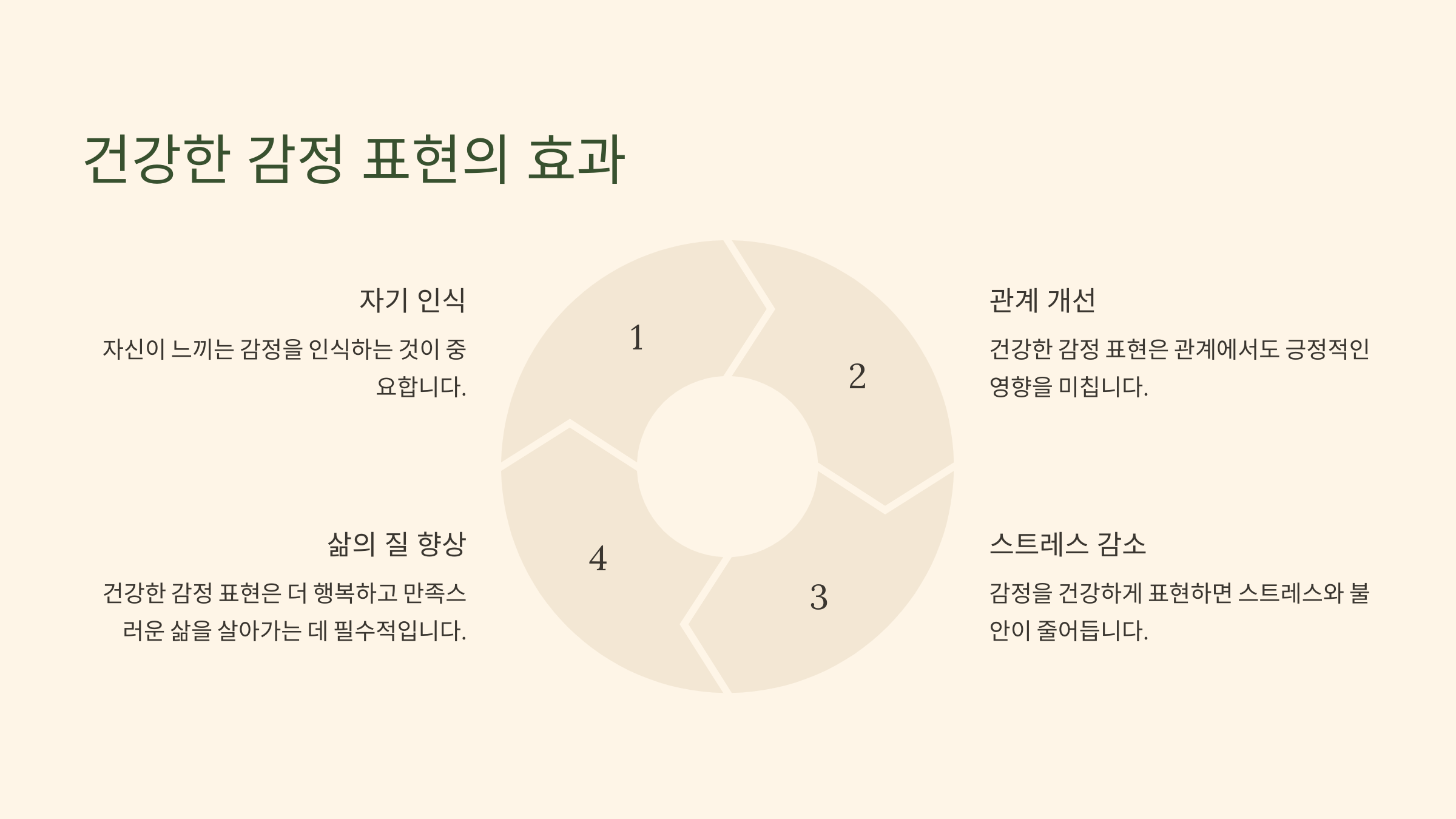 건강한 감정 표현의 효과