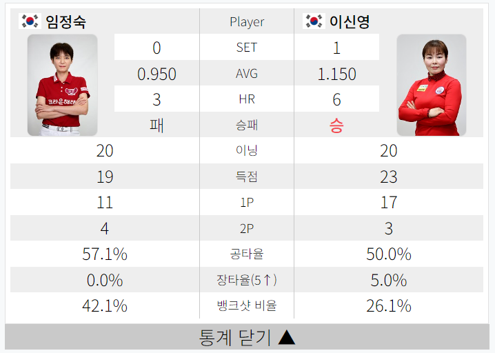 이신영 임정숙 LPBA챔피언십 64강 경기결과